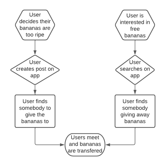 flowchart1