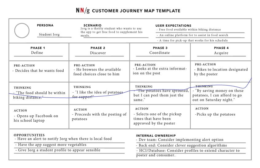Journey Map 1