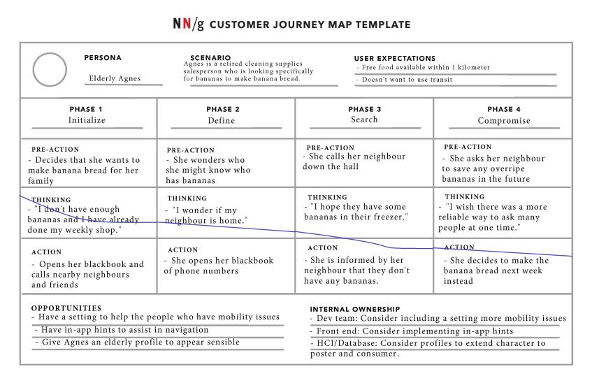 Journey Map 2